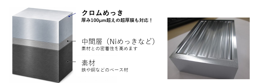 クロムめっき皮膜構成および実用例